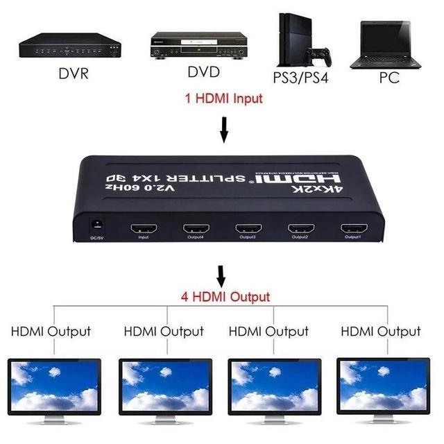 4K 60Hz HDMI Splitter 1 In 4 Out Ultra HD HDMI Video Distributor 1x4 Converter V2.0b HDCP 2.2 For PS4 TVBox PC Monitor Projector(US Plug) (4K 60Hz 1x4)