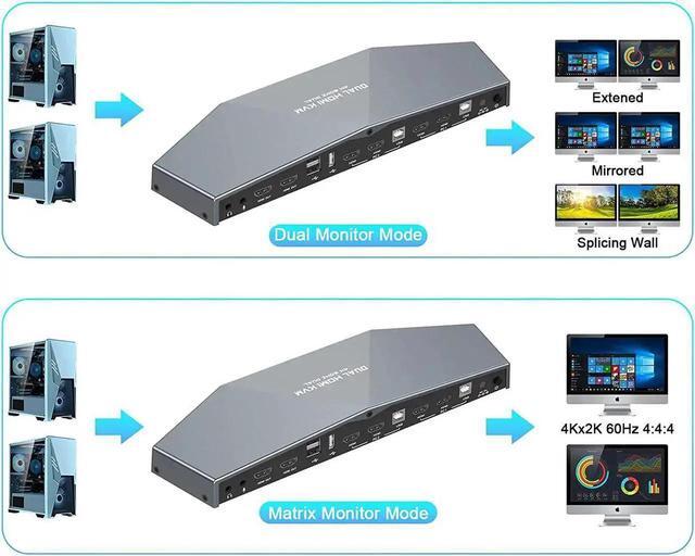 4K 60HZ KVM Switch 2 Monitors 2 Computers HDMI 2 Port Dual Monitor KVM KVM Switch Dual Monitor 4K 60Hz USB Hub Stereo Audio Hotkey Button Switching PC Keyboard Mouse Switcher Box With Cables
