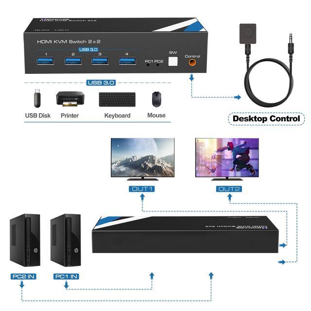4K 60Hz KVM Switch HDMI NEWCARE Kvm Switch 1 Monitors 2 Computers USB KVM Switch With USB Cable (8K 60Hz HDMI 2 PC 2 Monitor)
