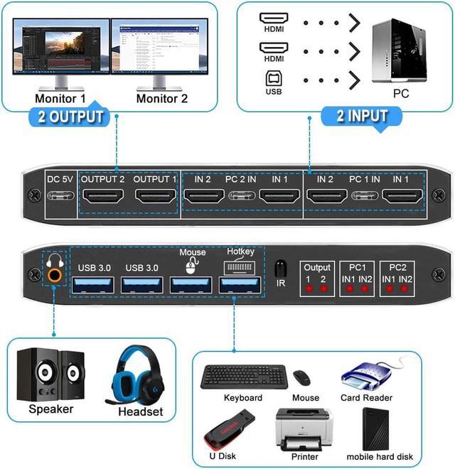 4K HDMI KVM Switch 2 In 2 Out Dual Monitor 4K 60Hz 2 PC To 2 Monitor With 2 USB 3.0 Ports And Keyboard Mouse Port For Sharing Keyboard Mouse U Disk