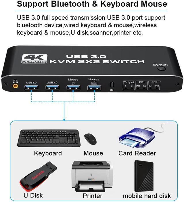 4K HDMI KVM Switch 2 In 2 Out Dual Monitor 4K 60Hz 2 PC To 2 Monitor With 2 USB 3.0 Ports And Keyboard Mouse Port For Sharing Keyboard Mouse U Disk