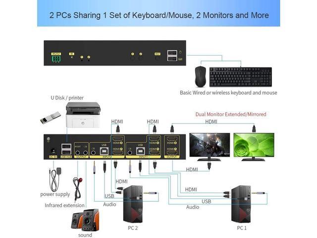4K HDMI KVM Switch 2 In 2 Out Dual Monitor Extended Display 4K 60Hz 4:4:4 With Audio And USB 2.0 Hub Sharing PC Monitor Keyboard Mouse Switcher; Supports RS232 Remote Control Hotkey