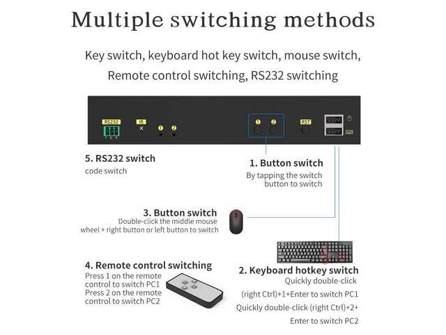 4K HDMI KVM Switch 2 In 2 Out Dual Monitor Extended Display 4K 60Hz 4:4:4 With Audio And USB 2.0 Hub Sharing PC Monitor Keyboard Mouse Switcher; Supports RS232 Remote Control Hotkey