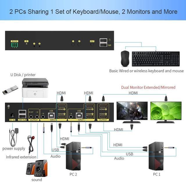 4K HDMI KVM Switch 2 In 2 Out Dual Monitor Extended Display 4K 60Hz 4:4:4 With Audio And USB 2.0 Hub Sharing PC Monitor Keyboard Mouse Switcher; Supports RS232 Remote Control Hotkey