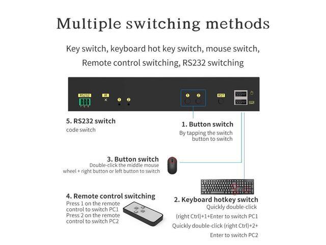 4K HDMI KVM Switch 2x2 2 In 2 Out Dual Monitor Extended Display 4K 60Hz 4:4:4 With Audio And USB 2.0 Hub Sharing PC Monitor Keyboard Mouse Switcher