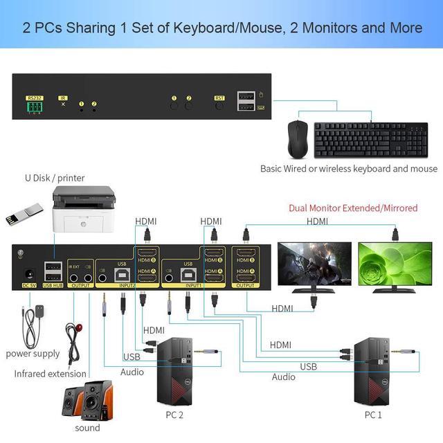 4K HDMI KVM Switch 2x2 2 In 2 Out Dual Monitor Extended Display 4K 60Hz 4:4:4 With Audio And USB 2.0 Hub Sharing PC Monitor Keyboard Mouse Switcher