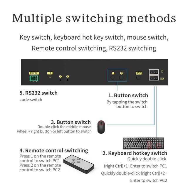 4K HDMI KVM Switch 2x2 2 In 2 Out Dual Monitor Extended Display 4K 60Hz 4:4:4 With Audio And USB 2.0 Hub Sharing PC Monitor Keyboard Mouse Switcher