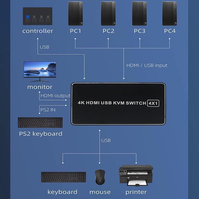 4K HDMI KVM Switch 4 In 1 Out KVM USB HDMI 2.0 Switcher Selector 4 Port 4K 60Hz KVM Switch Box HDR HDCP 2.2 For Laptop PC Xbox HDTV 4 Computers Share 1 Keyboard Mouse And 1 HD Monitor