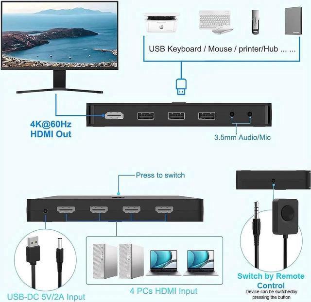 4K HDMI KVM Switch 4 Ports For 4 Computers Share One HD 4K Monitor 3 USB Devices Keyboard Mouse Printer 2 3.5mm Headphone Jack Including 4 HDMI Cable And 1 Remote Controller