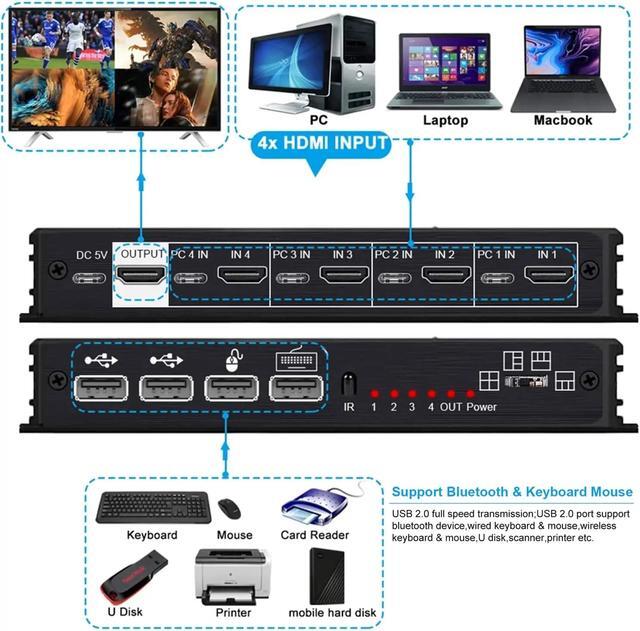 4K HDMI KVM Switch 4x1 Quad Multi Viewer 4 In 1 Out KVM HDMI Processor Screen Multiviewer Seamless For 4 PC Share Mouse Keyboard(EU Plug)