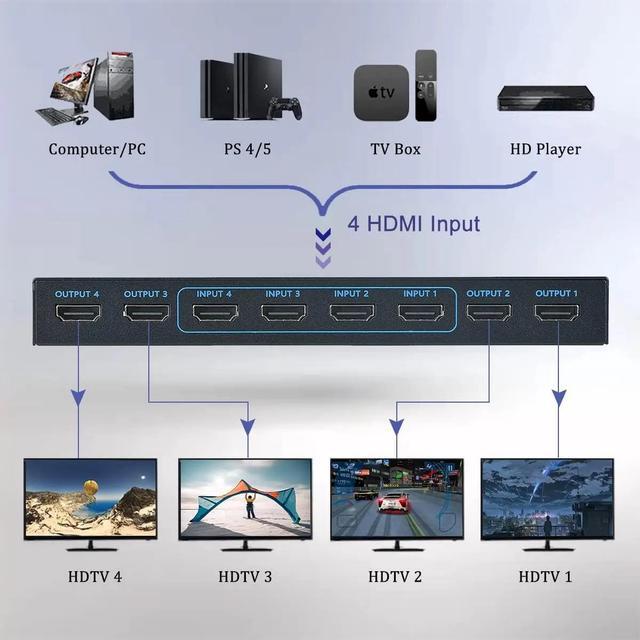 4K HDMI Matrix Switch 4 In 4 Out 4K 60Hz True Matrix HDMI Switcher Splitter 4x4 Audio Video Converter Support HDR EDID HDCP 2.2(with AU Plug)