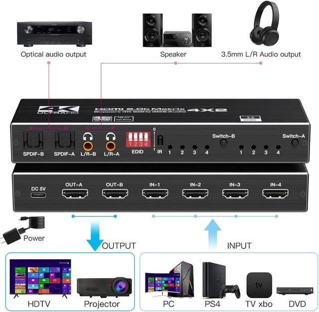 4K HDMI Matrix Switch 4x2 Video Switcher Splitter 4 In 2 Out Optical And LR Audio Output With IR Remote Controller Support 4K 60Hz 3D 18.5Gbps X 3 Data Rate HDMI 2.0b HDCP 2.2