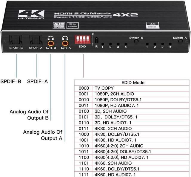 4K HDMI Matrix Switch 4x2 Video Switcher Splitter 4 In 2 Out Optical And LR Audio Output With IR Remote Controller Support 4K 60Hz 3D 18.5Gbps X 3 Data Rate HDMI 2.0b HDCP 2.2