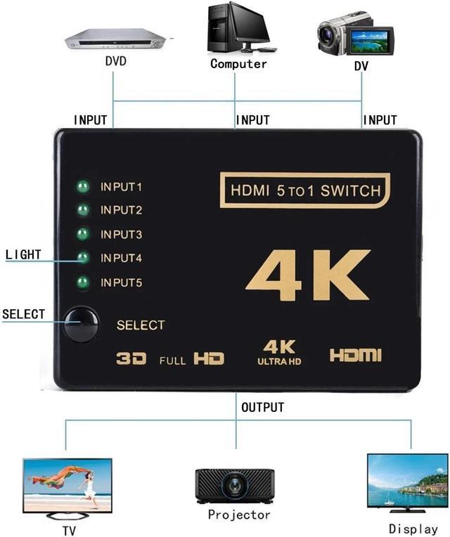 4K HDMI Switcher 5x1 3x1 1080P HDMI Video Switch Selector Box 5 In 1 Out With Remote Controlle For PC Loptop Xbox TVBOX HDTV PS5(5 In 1 Out)
