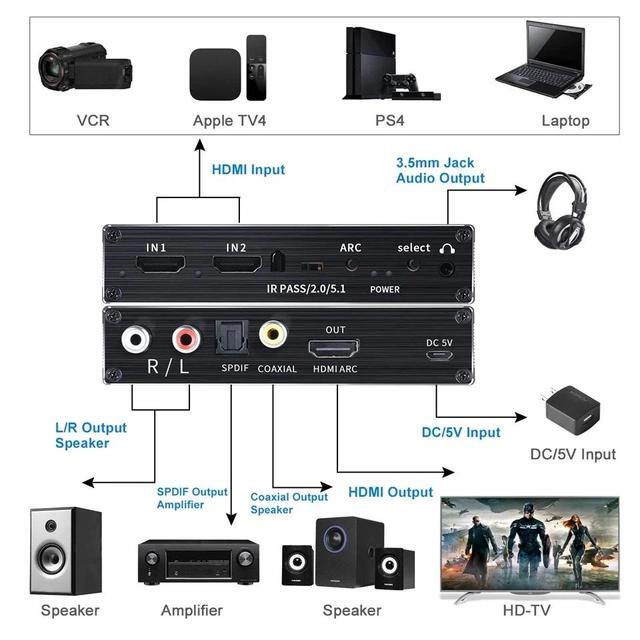 4K HDMI Switcher Audio Extractor 2 In 1 Out Selector With R/L+Toslink SPDIF+COAXIAL Audio Out HDMI ARC Audio Switch 2x1 Adapter(US Power Supply)