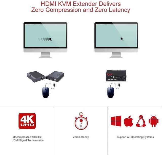 4K HDMI USB KVM Extender TCP/IP Over Single Cat5e/6/6a/7 Up To 120M(390ft) 1080P 120Hz Plug & Play Keyboard & Mouse Over Network Zero Latency 3 Ports USB Hub DIP Up To 16 Sets (4KIP100-KVM)