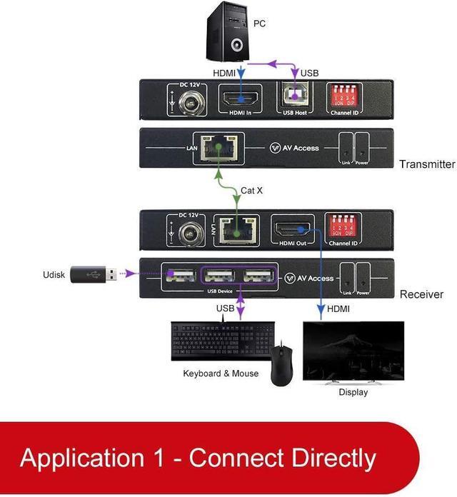 4K HDMI USB KVM Extender TCP/IP Over Single Cat5e/6/6a/7 Up To 120M(390ft) 1080P 120Hz Plug & Play Keyboard & Mouse Over Network Zero Latency 3 Ports USB Hub DIP Up To 16 Sets (4KIP100-KVM)