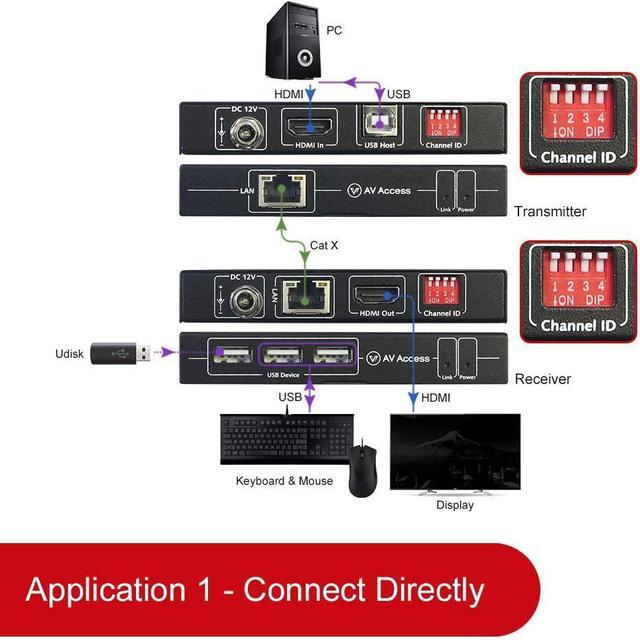 4K HDMI USB KVM Extender TCP/IP Over Single Cat5e/6/6a/7 Up To 120M(390ft) 1080P 120Hz Plug & Play Keyboard & Mouse Over Network Zero Latency 3 Ports USB Hub DIP Up To 16 Sets (4KIP100-KVM)