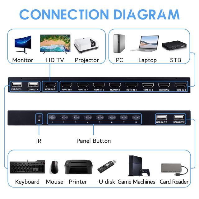 4K KVM Switch 8 Port HDMI USB Switch For 8 Computers Share 4K 30Hz HD Monitor And 4 USB Devices With IR Remote And 8 HDMI&USB KVM Cables