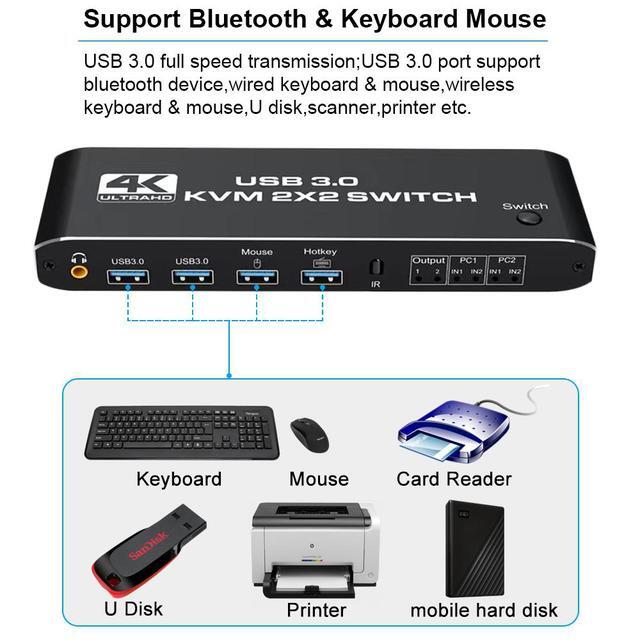 4K KVM Switch HDMI 2 Port 2 In 2 Out UHD 4K 60Hz 2 USB 3.0 Hub One Key Button Switch Audio Compatible With Most Keyboards And Mouse 2 Computers Share 2 Monitor