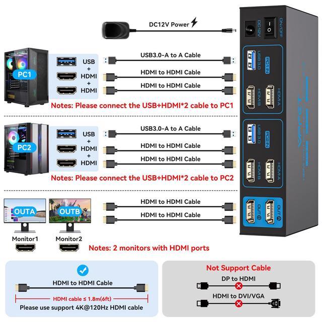 4K120Hz HDMI KVM Switch 2 Monitors 2 Computers 8K USB 3.0 KVM Switches For 2 Computers Share Dual Monitor And 4 USB Devices Support Extended/Copy Mode With DC 12V/1A&Wired Controller