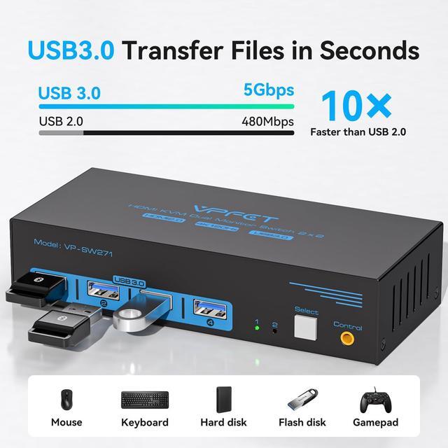 4K120Hz HDMI KVM Switch 2 Monitors 2 Computers 8K USB 3.0 KVM Switches For 2 Computers Share Dual Monitor And 4 USB Devices Support Extended/Copy Mode With DC 12V/1A&Wired Controller