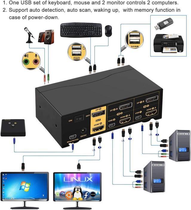 4Kx2K 60Hz 2 Port HDMI + Displayport Dual Monitor KVM Switch With Audio HDMI DP KVM Switch With USB 2.0 Hub And Cables Support HDMI 2.0 HDCP 2.2 HDR 10