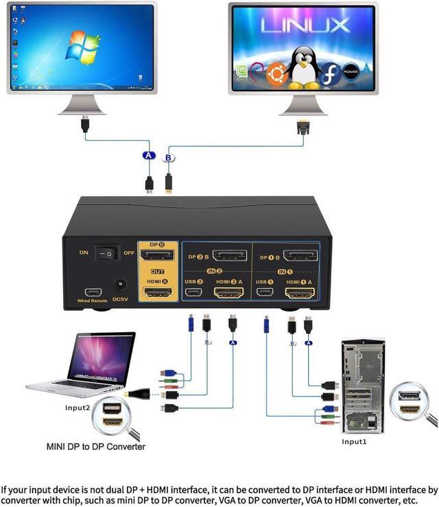 4Kx2K 60Hz 2 Port HDMI + Displayport Dual Monitor KVM Switch With Audio HDMI DP KVM Switch With USB 2.0 Hub And Cables Support HDMI 2.0 HDCP 2.2 HDR 10
