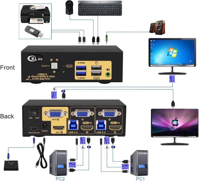 4Kx2K 60Hz 4:4:4 2 Port USB 3.0 Dual Monitor KVM Switch HDMI + VGA With Audio And Cables HDMI VGA KVM Switch 2 Monitors 2 Computers Support Wireless Keyboard Mouse