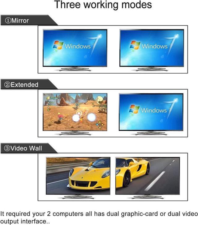 4Kx2K 60Hz 4:4:4 2 Port USB 3.0 Dual Monitor KVM Switch HDMI + VGA With Audio And Cables HDMI VGA KVM Switch 2 Monitors 2 Computers Support Wireless Keyboard Mouse