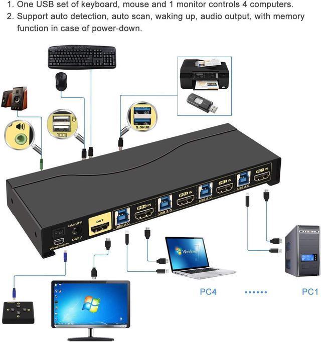 4Kx2K 60Hz 4 Port USB 3.0 HDMI KVM Switch With Cables 2 Pcs USB 3.0 Hub And Audio Supports Wireless Keyboard Mouse