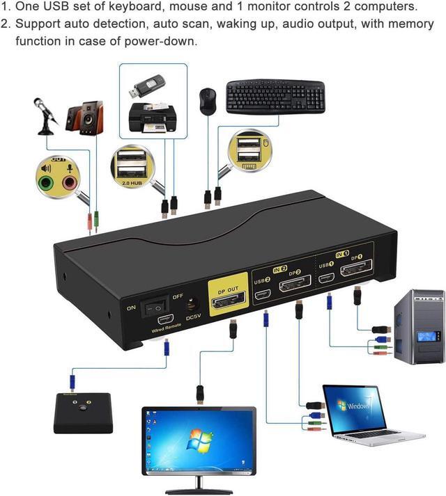 4Kx2K 60Hz DP 1.2 Dual Port Displayport KVM Switch With Audio And Cables For 2 Computers 1 Monitor Support Keyboard Mouse Switching