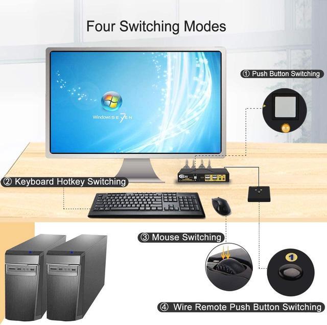 4Kx2K 60Hz DP 1.2 Dual Port Displayport KVM Switch With Audio And Cables For 2 Computers 1 Monitor Support Keyboard Mouse Switching