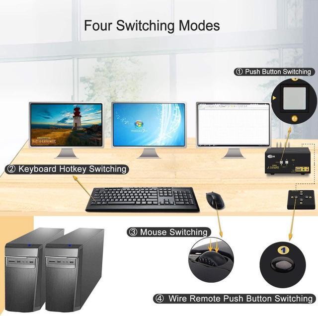 4Kx2K 60Hz Dual Port 3 Monitor KVM Switch HDMI With Audio And Cables KVM Switch 3 Monitors 2 Computers Supports HDMI 2.0 EDID Wireless Keyboard Mouse