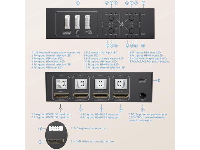 4x1 HDMI USB KVM Switch 4 Port 4K 60Hz HDMI 4 In 1 Out KVM USB Switch One-Button Switch 4 Computers Share Keyboard Mouse Printer Monitor With 4x USB Cable 1x Controller 1x Power Cable