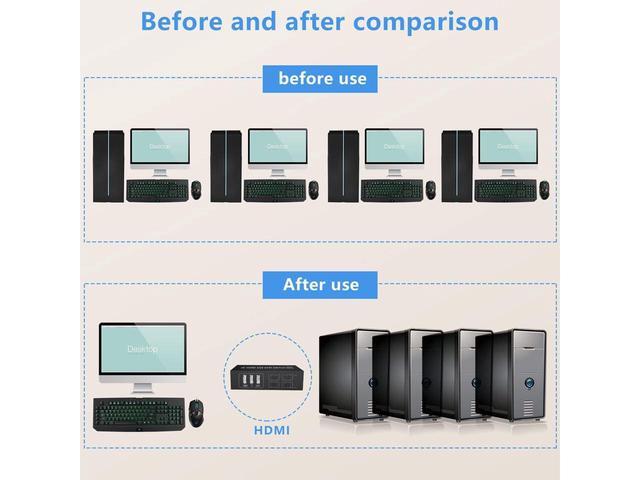 4x1 HDMI USB KVM Switch 4 Port 4K 60Hz HDMI 4 In 1 Out KVM USB Switch One-Button Switch 4 Computers Share Keyboard Mouse Printer Monitor With 4x USB Cable 1x Controller 1x Power Cable