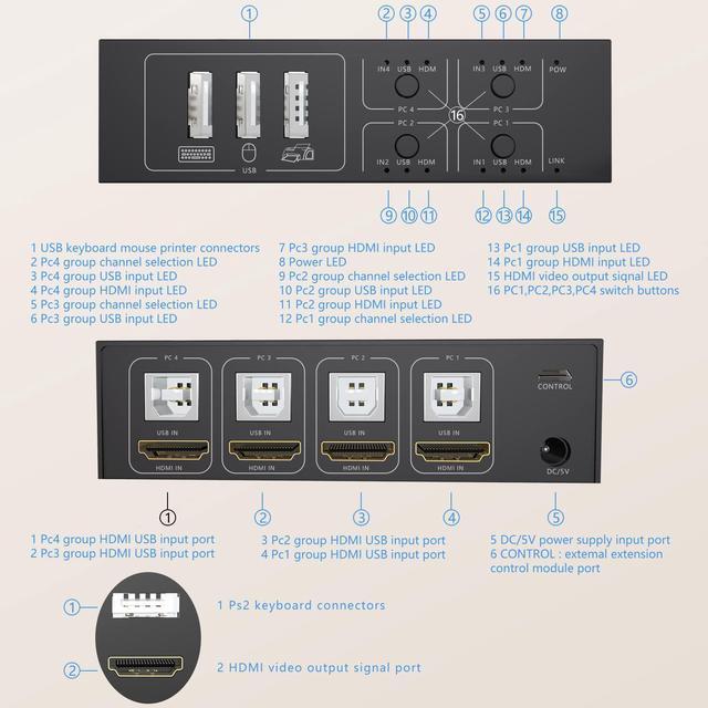 4x1 HDMI USB KVM Switch 4 Port 4K 60Hz HDMI 4 In 1 Out KVM USB Switch One-Button Switch 4 Computers Share Keyboard Mouse Printer Monitor With 4x USB Cable 1x Controller 1x Power Cable