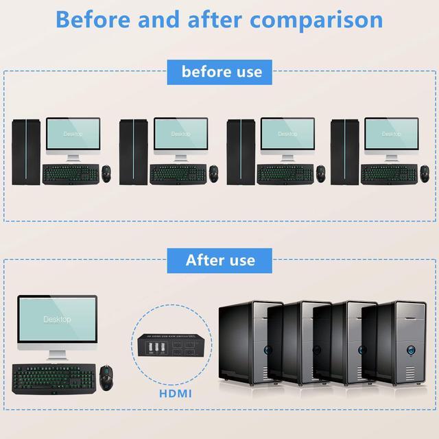 4x1 HDMI USB KVM Switch 4 Port 4K 60Hz HDMI 4 In 1 Out KVM USB Switch One-Button Switch 4 Computers Share Keyboard Mouse Printer Monitor With 4x USB Cable 1x Controller 1x Power Cable