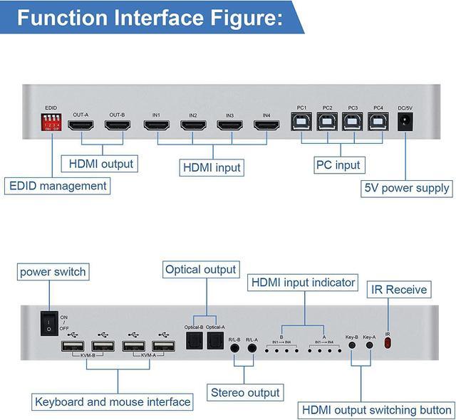 4x2 HDMI KVM Matrix Switcher 4K 60Hz KVM Switch + Optical & L/R Audio Output 4 HDMI2.0 Port + 4 USB2.0 Port Share 4 Computer To Dual Monitor Support Auto Scale Audio Extractor With Remote Control