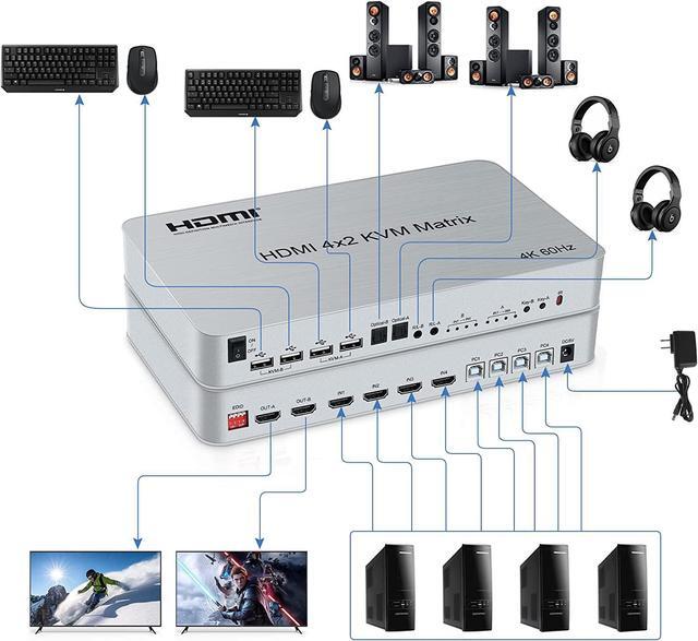 4x2 HDMI KVM Matrix Switcher 4K 60Hz KVM Switch + Optical & L/R Audio Output 4 HDMI2.0 Port + 4 USB2.0 Port Share 4 Computer To Dual Monitor Support Auto Scale Audio Extractor With Remote Control