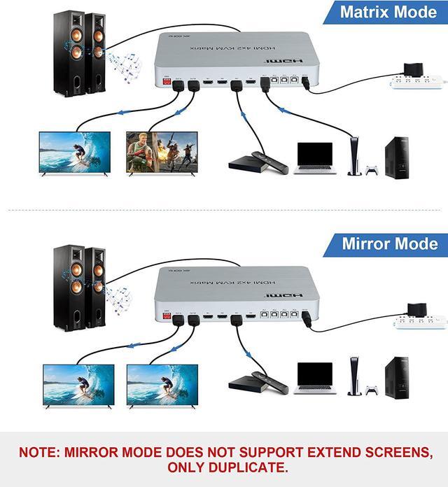 4x2 HDMI KVM Matrix Switcher 4K 60Hz KVM Switch + Optical & L/R Audio Output 4 HDMI2.0 Port + 4 USB2.0 Port Share 4 Computer To Dual Monitor Support Auto Scale Audio Extractor With Remote Control
