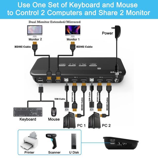 4x2 HDMI KVM Switch Dual Monitor KVM Switch Keyboard Video Mouse Peripheral Sharing Switch With 2 USB 2.0 Hub Supports Hotkey Switch For 2 PCs And 2 Monitors