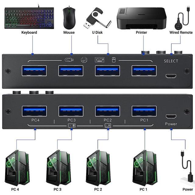 4x4 USB 3.0 Switch 4 Port USB Switch Selector For 4 Computers Sharing 4 USB Devices Keyboard Mouse Switch USB Switcher Compatible With Mac/Windows/Linux Wired Remote And 4 USB 3.0 Cable Included