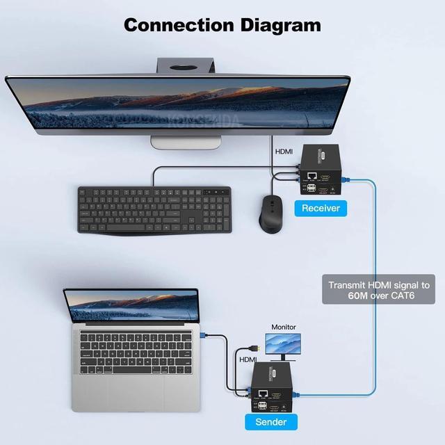 60M HDMI KVM Extender Over Cat5e Cat6 1080P HDMI USB KVM Ethernet Extender Transmitter With Loop Out Support USB Keyboard Mouse(With AU Plug) (TX And RX)