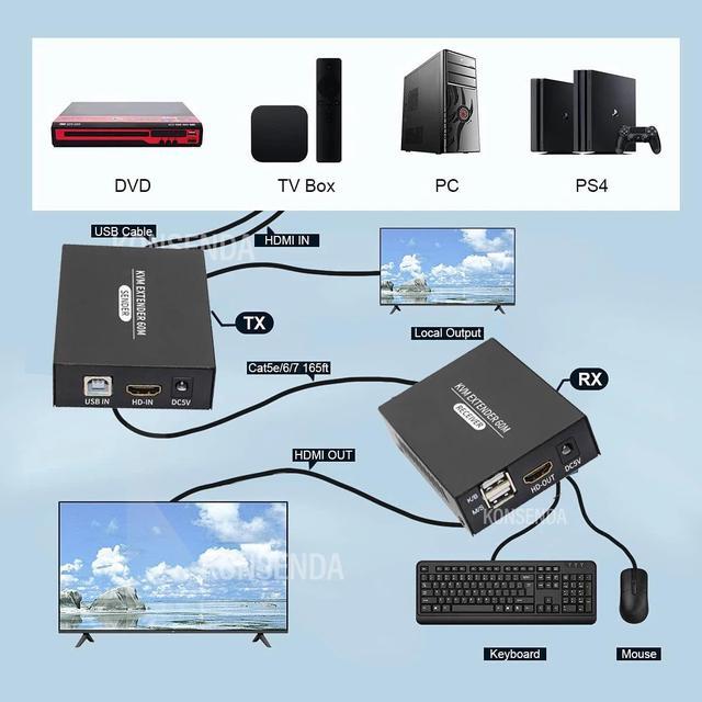 60M HDMI KVM Extender Over Cat5e Cat6 1080P HDMI USB KVM Ethernet Extender Transmitter With Loop Out Support USB Keyboard Mouse(With AU Plug) (TX And RX)