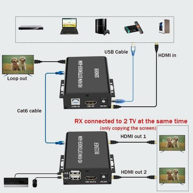 60M HDMI KVM Extender Over Rj45 Cat5e/6 1080P HDMI USB KVM Ethernet Extender Transmitte Receiver Kit Support USB Mouse Keyboard(with UK Plug)
