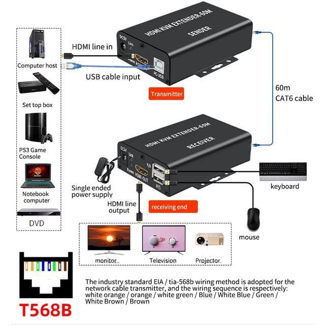 60M HDMI KVM Extender Over Single Cat5E/6 Ethernet Cable HDMI USB KVM Extender Transmitter Receiver Extension For Keyboard Mouse(UK Plug) (Mode-A)