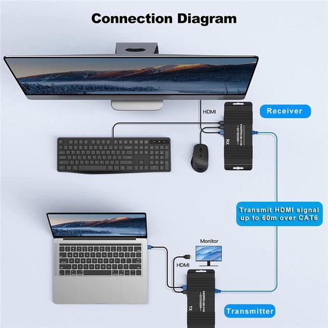 60M HDMI KVM USB Extender Over IP Over Ethernet 1080p HD Video Over Cat5e Cat6 Ethernet Cable 60M (196ft) For Mouse And Keyboard Control Remote Signals (Black)