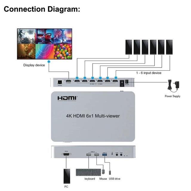 6x1 HDMI KVM Multi Viewer 6 In 1 Out Video Multi Viewer With KVM Switcher Support USB Mouse Keyboard With PIP Zoom In Out Rotate