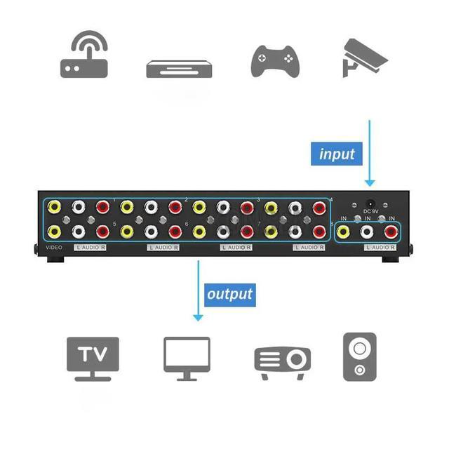 8 Port AV Splitter 1 In 8 Out RCA Video Audio Splitter 1x4 1x8 Box 8 Way CVBS RCA Video Audio Distributor Splitter Not Switch(with US Plug)(Splitter 1x8)